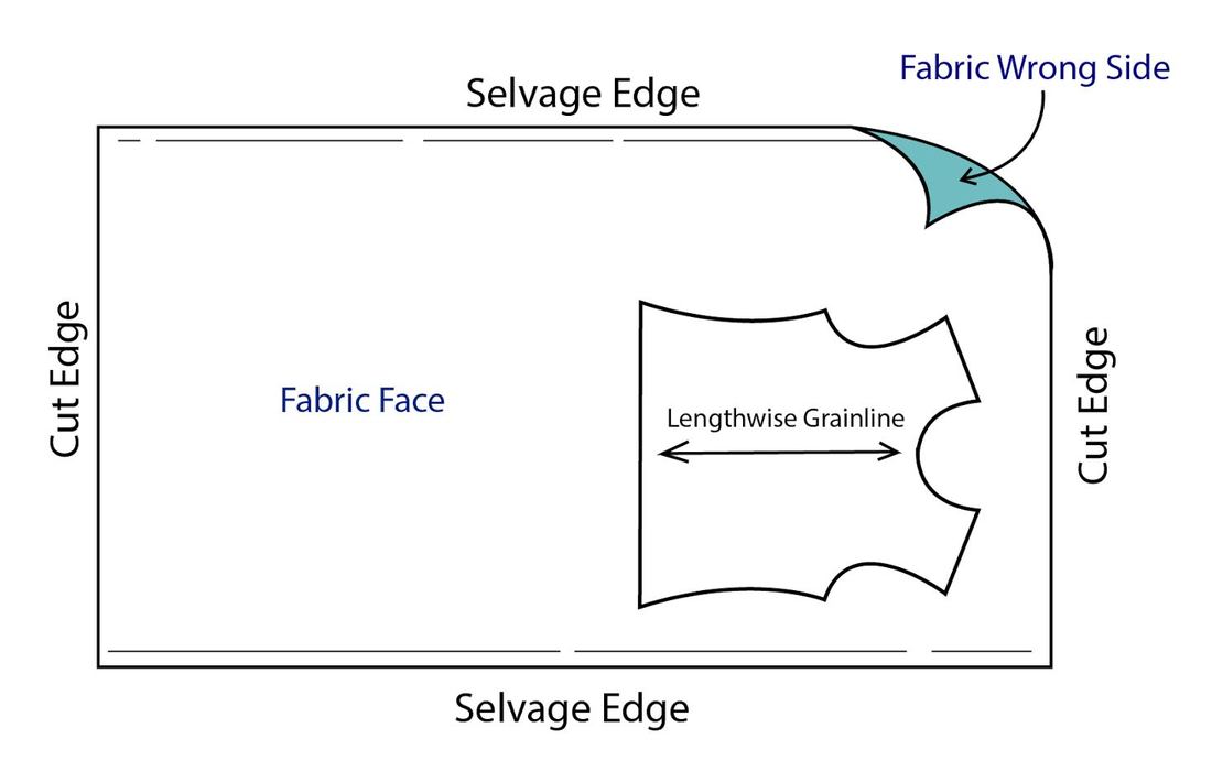 How to Cut Fabric for Sewing